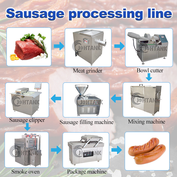 Stainless Steel Sausage Production Line , Automatic Sausage Making Machine