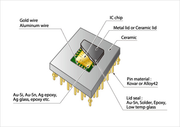 Al-tera 10M04scu169c8g Electronic Components Integrated Circuits Converter 16 Pin Microcontroller ic chips 10M04SCU169C8G