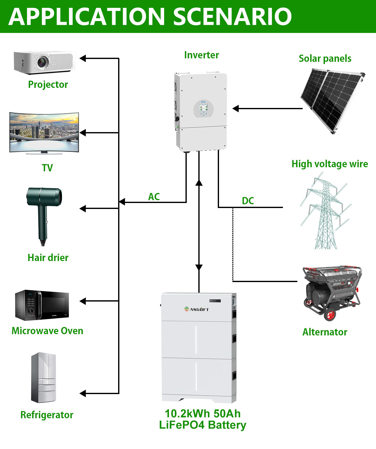 UL Certification USA High Voltage Stacked Solar Energy Storage Lifepo4 Batteries