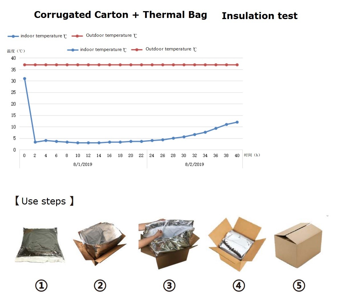 Aluminum Foil Foam Lined Insulated box liner for cold chilled food shipping Thermal Material packaging meal bag