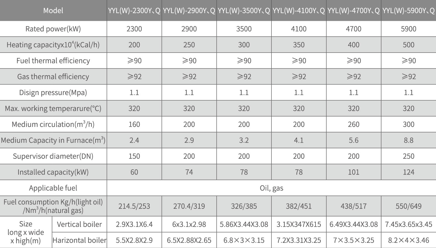 29MW Organic Oil Boiler Heat Utilization with multi coil structure