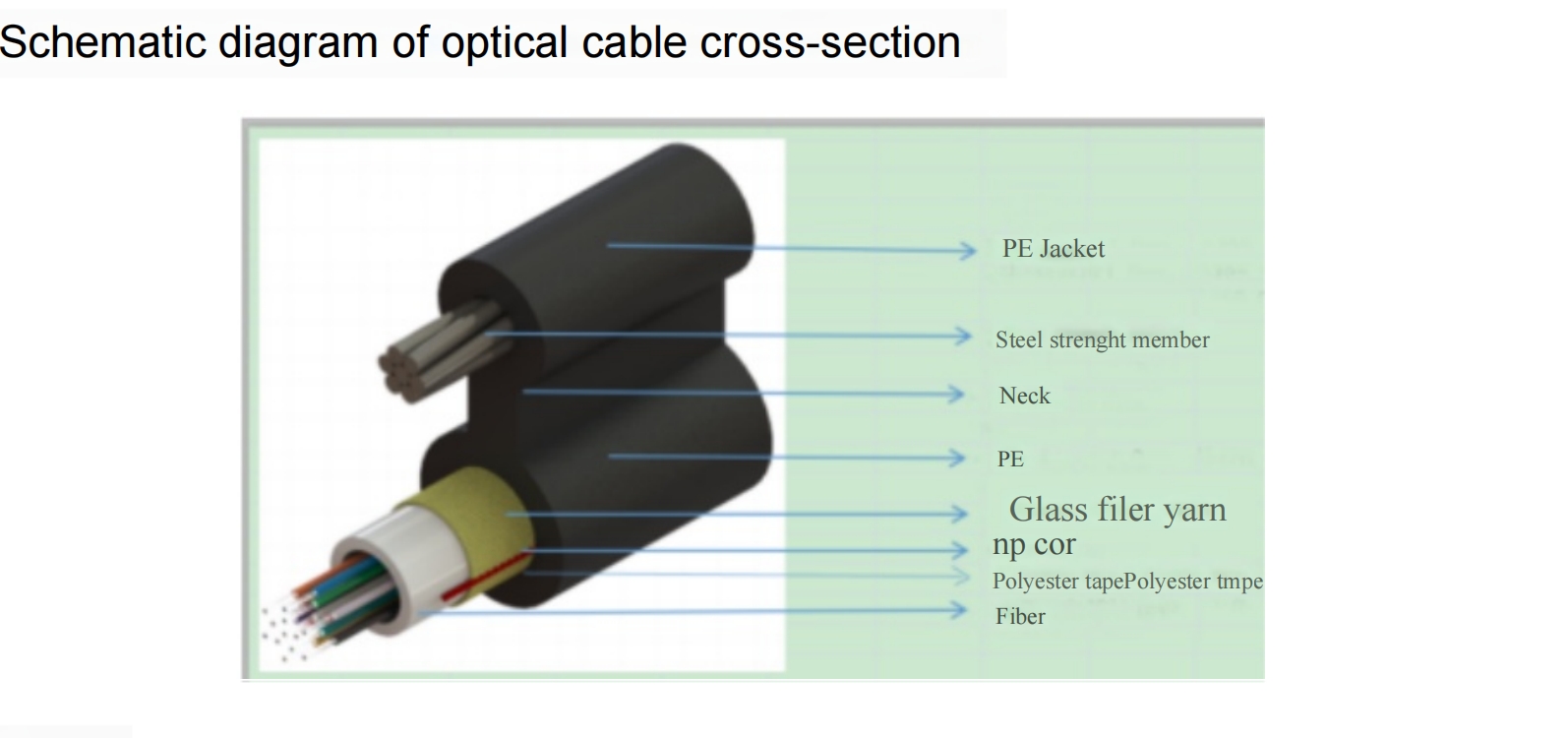 Black PE Fiber Optic Cable GYXFTC8Y 4/8/12 Core G652D Outdoor Single-Mode FTTH Cable