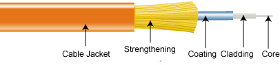 strengthened tight buffer