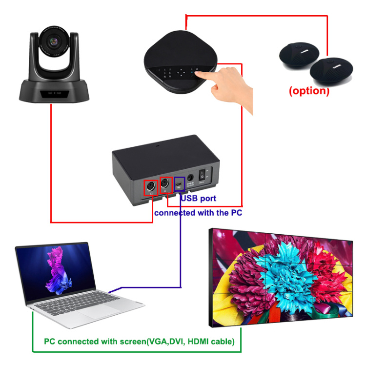 Va3000e 10X Zoom Video Conference Kits HD Video Audio Conferencing System Business Video Conference Camera