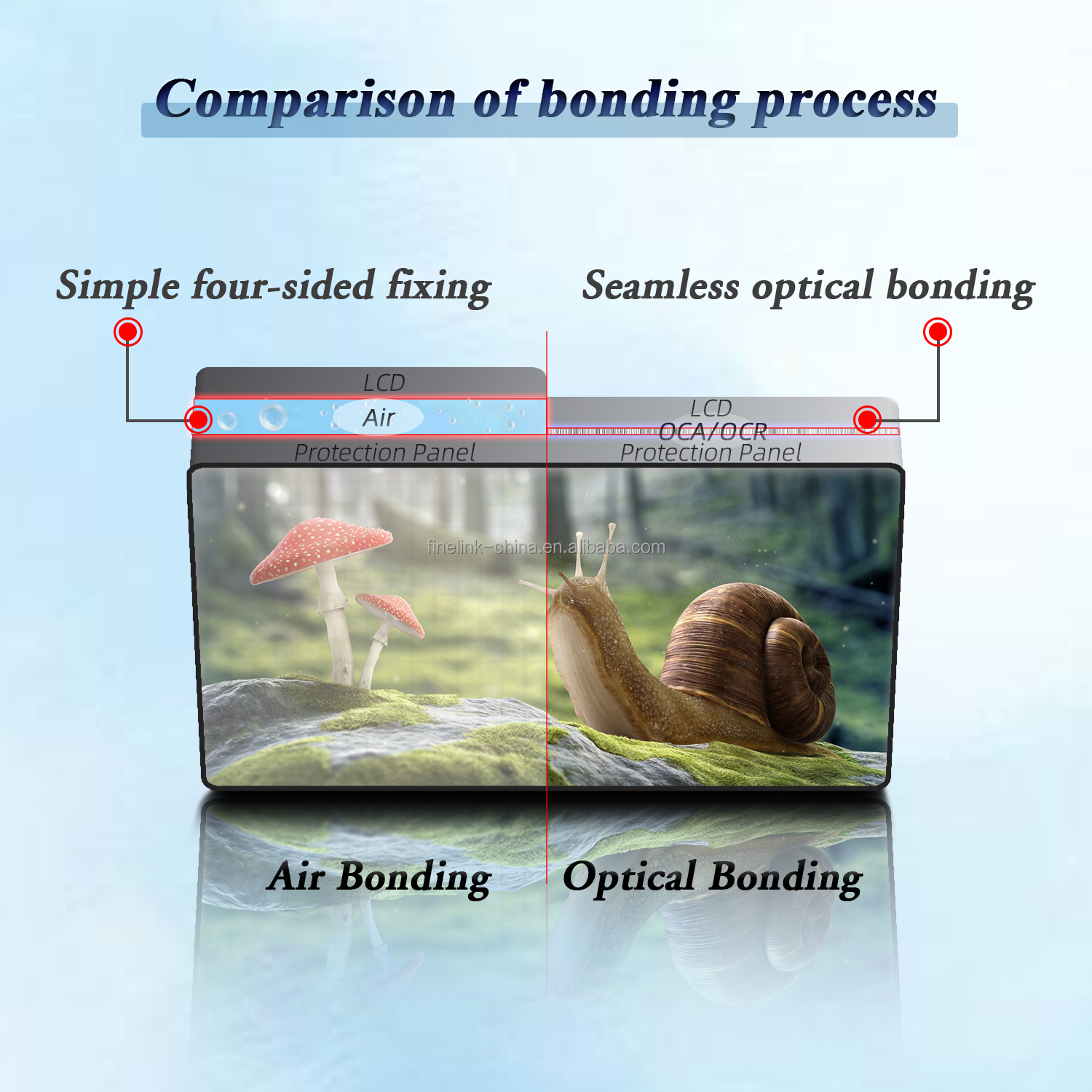 21.5" Sunlight Readable Capacitive Lcd Industrial Touch Screen For USB Interface