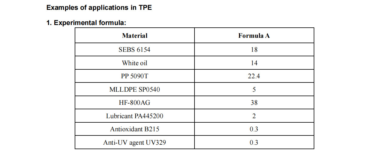 HF-800AG Intumescent Flame Retardant Non Halogenated Flame Retardants