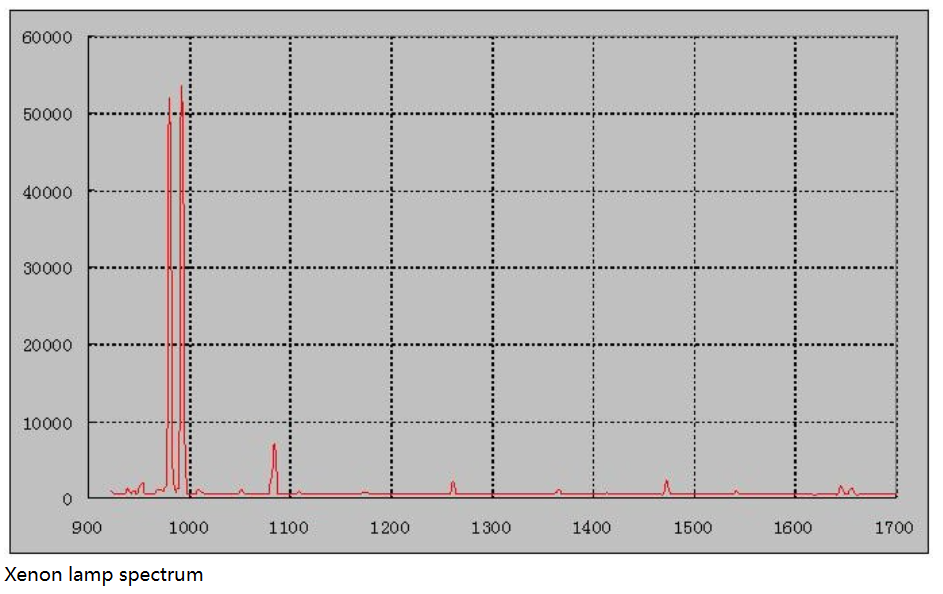 YIXIST YSM-8106-18 High Signal to Noise Ratio InGaAs NIR Spectrometer with TE-Cooling