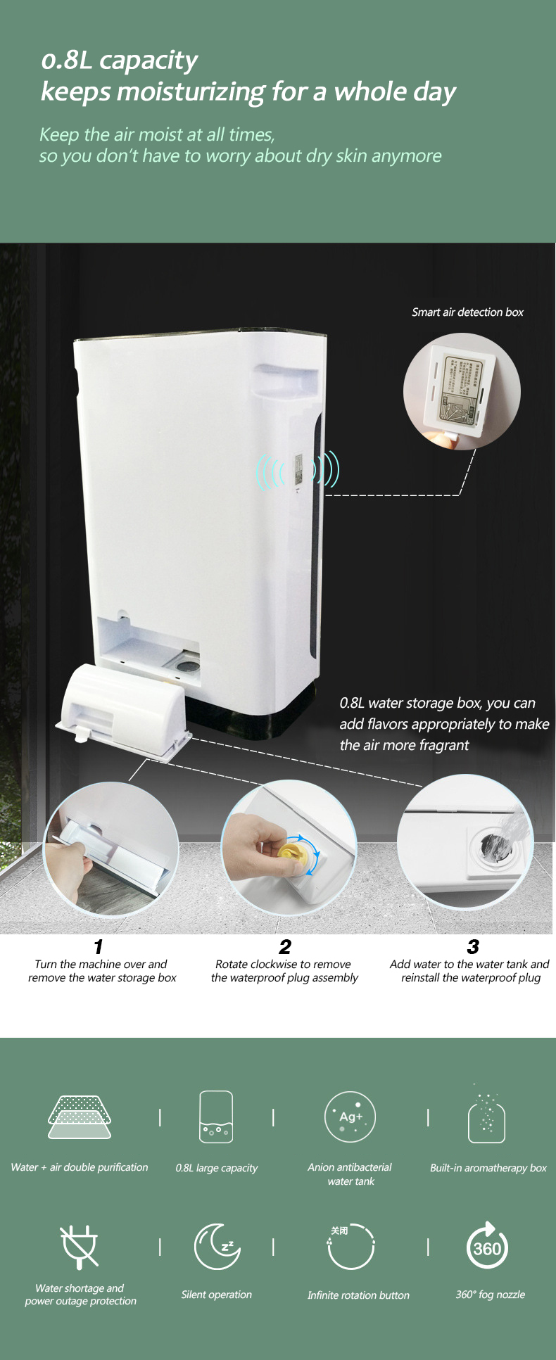 HOMEFISH 330M3/H Remote Control Negative Ion Air Purifier With Multiple HEPA Filters