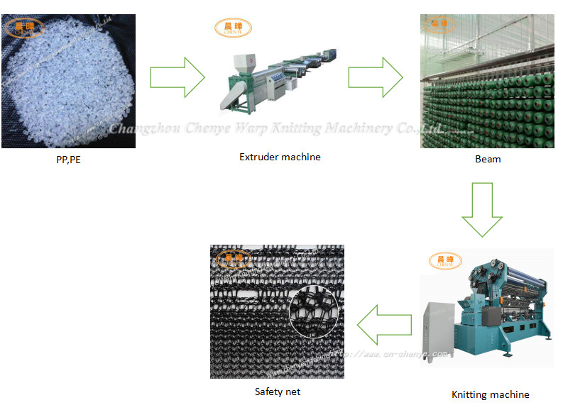 High Speed Raschel Net Machine Easy Operate For Agriculture Greenhouse