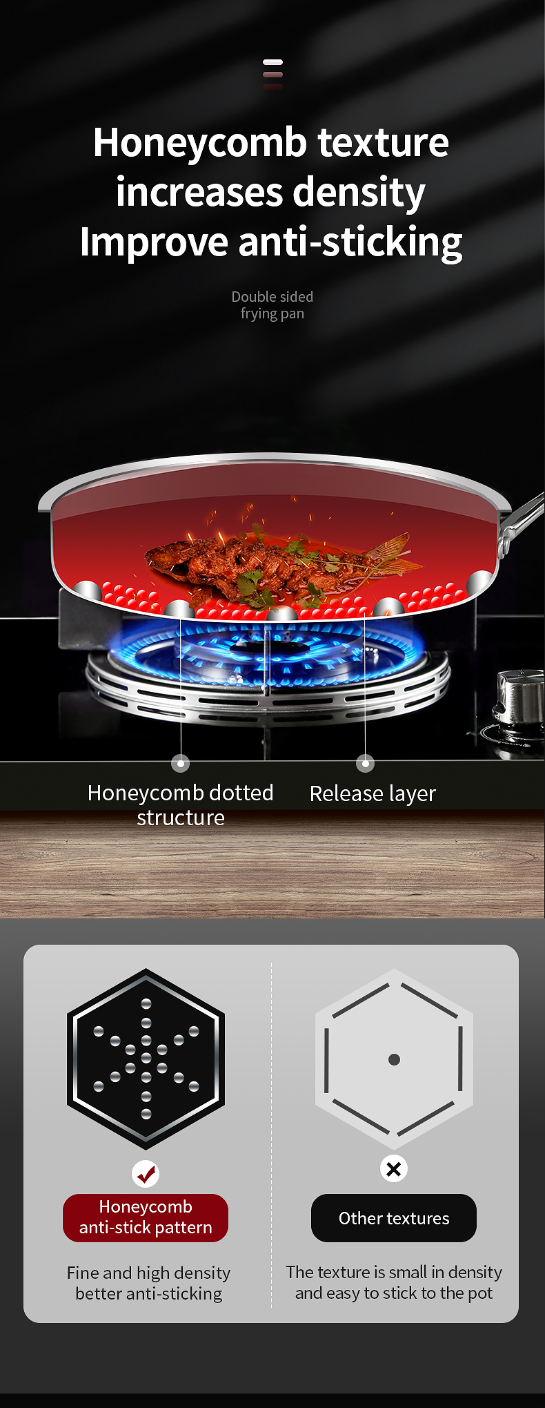 Food Grade 304 Stainless Steel Non Stick Pan Honeycomb Pot Bottom