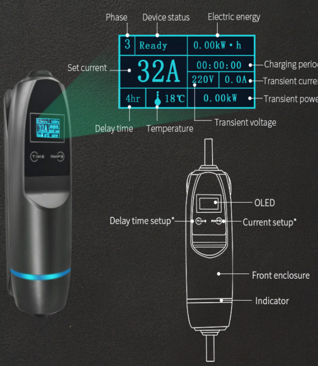 Portable Evse 22kw 11kw Ev Charger Iec62196 Type 2 Electric Vehicle Home Car