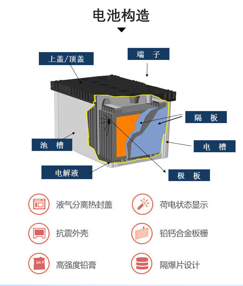 Sacred Sun Charger GFMD-500C Lead Acid Battery for UPS Power Communication and Design
