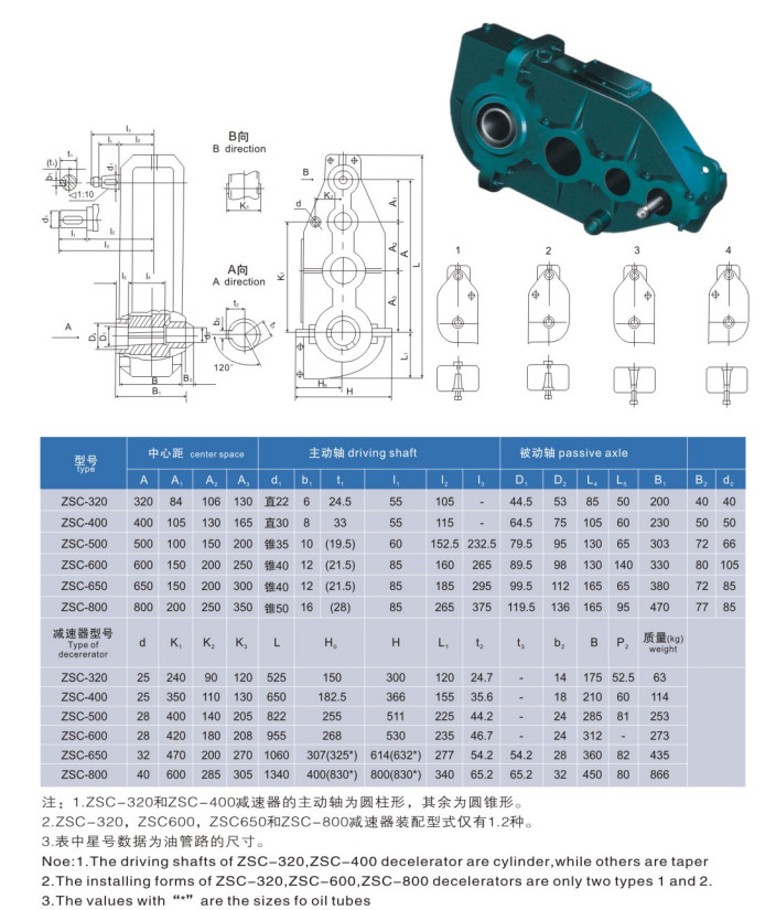 ZSC A Gear Speed Reducer 3 Stages Vertical Helical Gearbox With Bearing Capacity