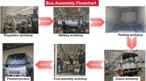 Quality Invest In Bus Assembly Plant , Bus Production Line Design Joint Venture Globally wholesale