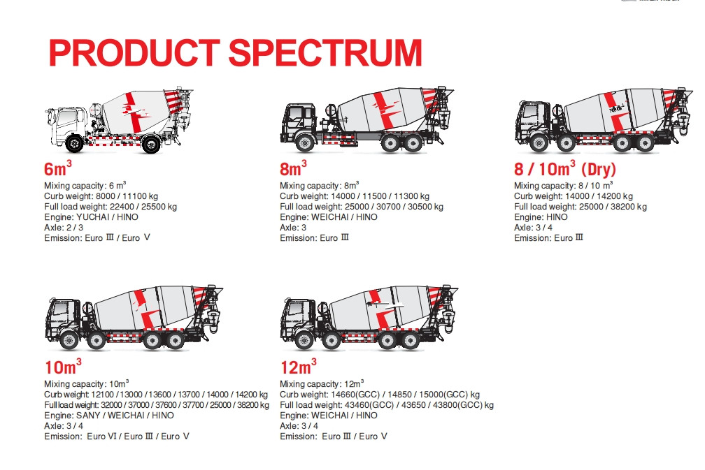 Euro 3 Cement And Concrete Mixer Truck 8M3 With Hino J08E-VA Engine