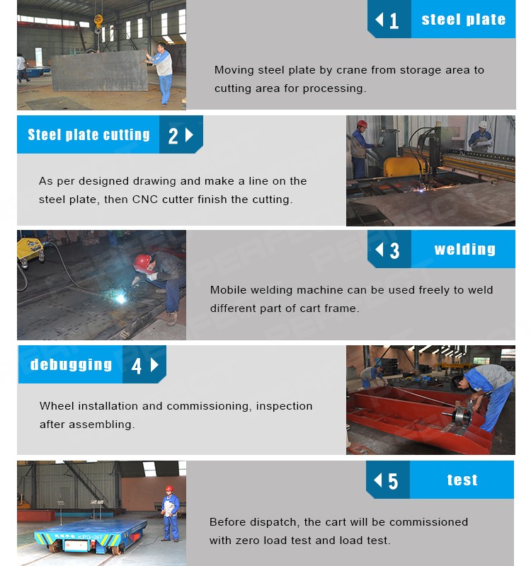 Track maintenance vehicle with ANSYS modeling analysis
