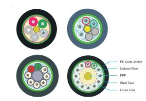 Quality 2-144F Fiber Cable Wire Standard Loose Tube Steel Tape FTTH Fiber Cable wholesale