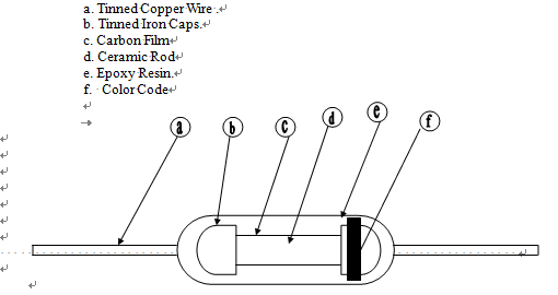 1K 5K 10K 100K 200K 1M Ohm Metal Oxide Film Fixed Resistance Resistor For Instrument And Apparatus