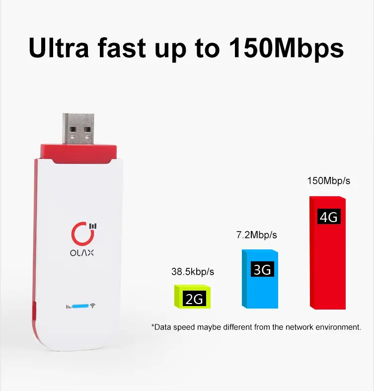 Olax U90 Latin America 4G Modem Router B4 B28 Cat4 150Mbps Hotspot Portable Sim Card 4G LTE Usb Mobile Wifi Dongle Modem