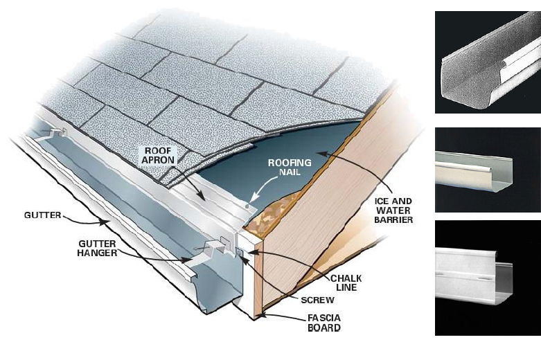 K Style Gutter Machine
