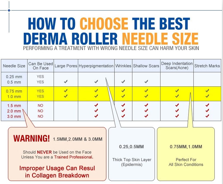 dermaroller55