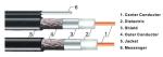 Solid Copper Rg6 CATV Coaxial Cable For Network Computer High Voltage