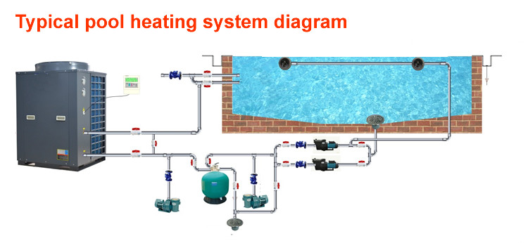 White / Grey Color Swimming Pool Heat Pump , Small Air Source Heat Pump
