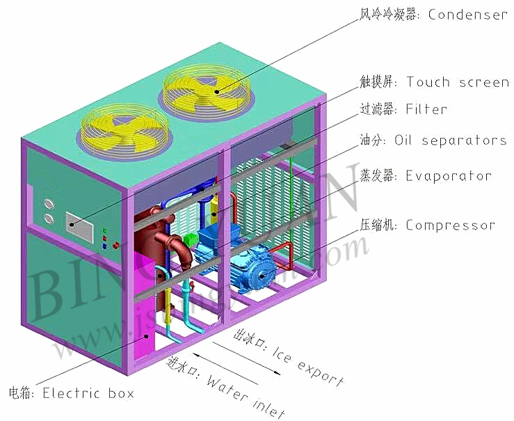 35 Tons Stainless Steel 5.5KW Slurry Ice Machine , Automatic Ice Machine