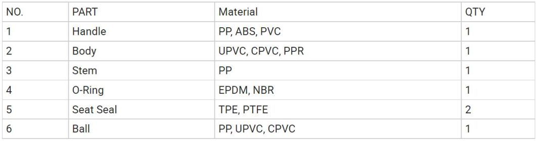 High Quality PPR Reducer with PPR Pipe Fittings