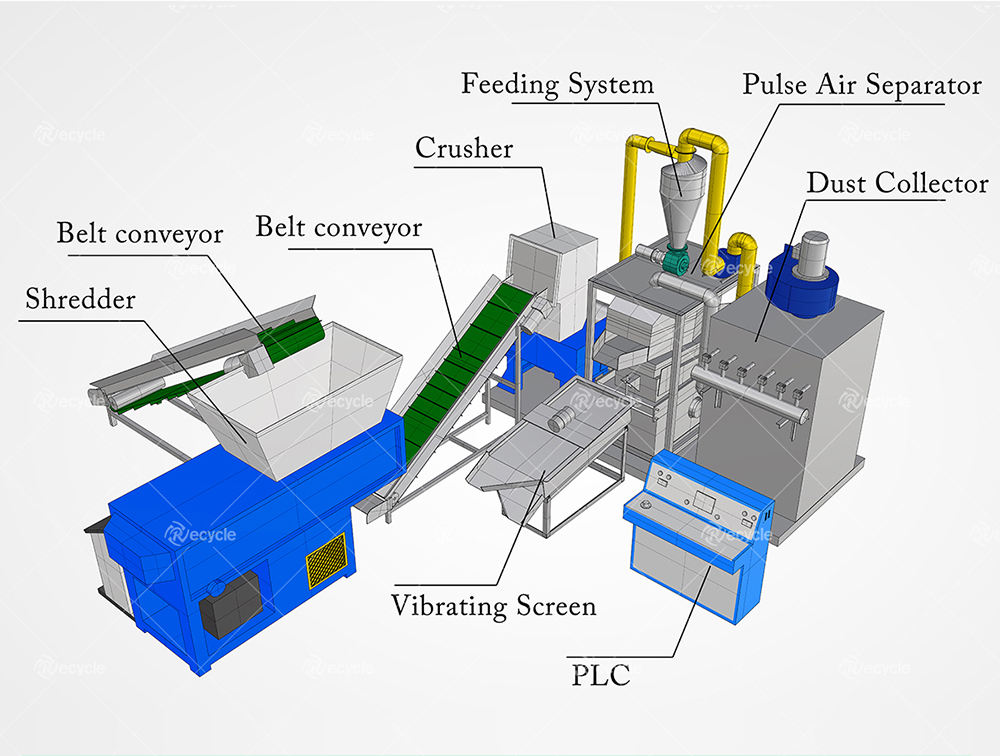 300KG/H Copper Wire Recycling Machine for Copper Sulfate Production Line in North America