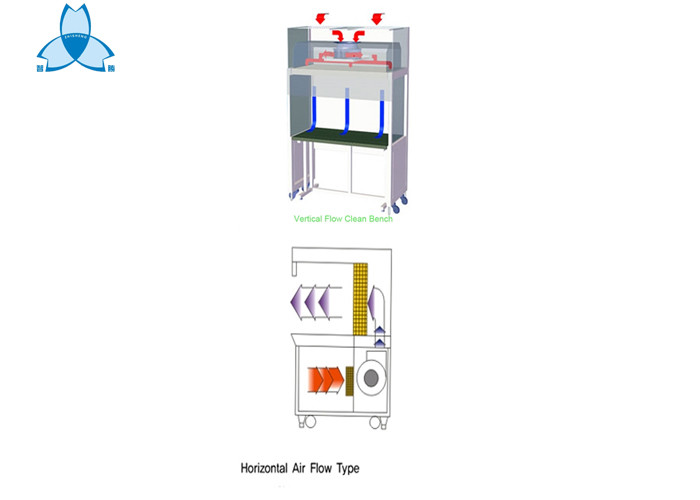 Cleanroom Products Vertical Laminar Airflow Hood , Laminar Flow Biological Safety Cabinet Clean Bench