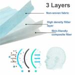 Breathable Non Woven Fabric Face Mask Smooth Inner Lining Ears Wearing