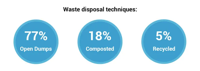 Smart Countertop Compost Machine Odor Free Automatic For Kitchen