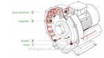 Die Cast Aluminium Ring Vacuum Pump Regenerative Blowers Side Channel Blower
