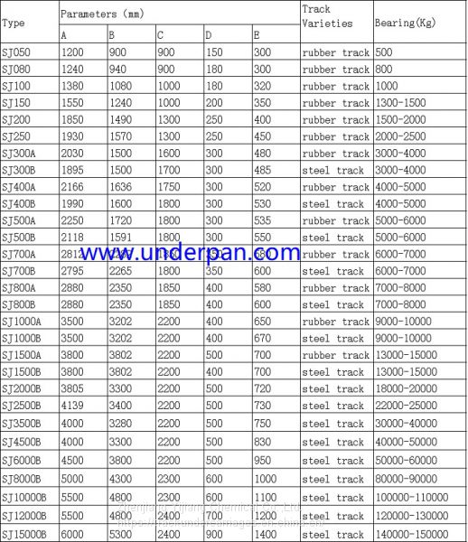 Hydraulic crawler steel track undercarriage system for custom undercarriage manufacturer