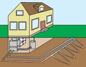 Quality Geothermal source heat pump wholesale
