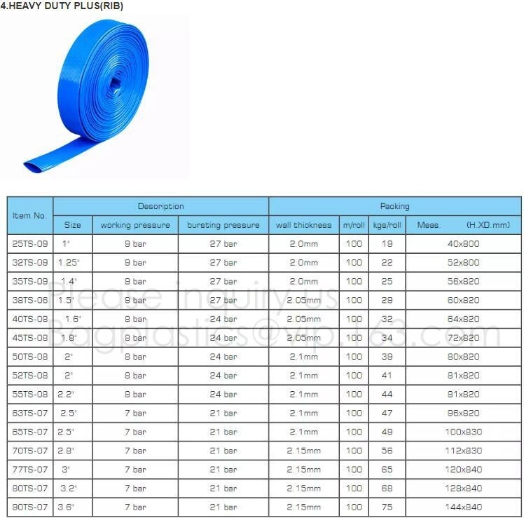 perforating agriculture mulch film, ventilate anti insect net plastic mulch film,Agricultural Perforated Mulch Film/Pand