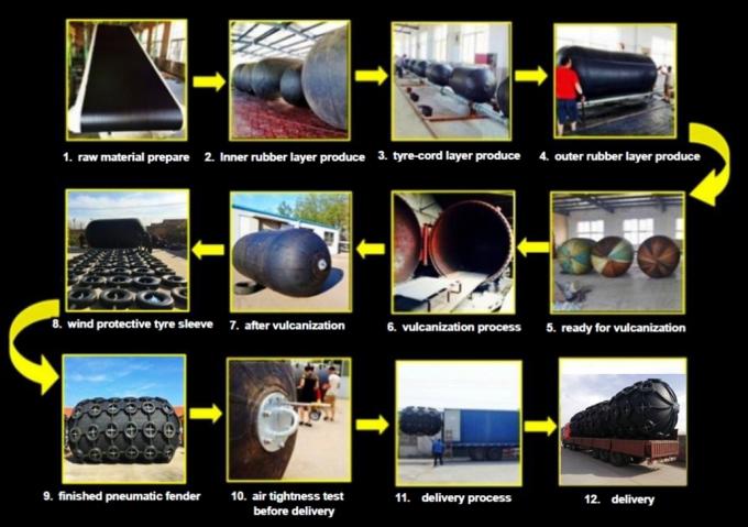 Pneumatic Floating Nature Rubber Fender Galvanized Tyre Chain Net Anti Corrosion 3