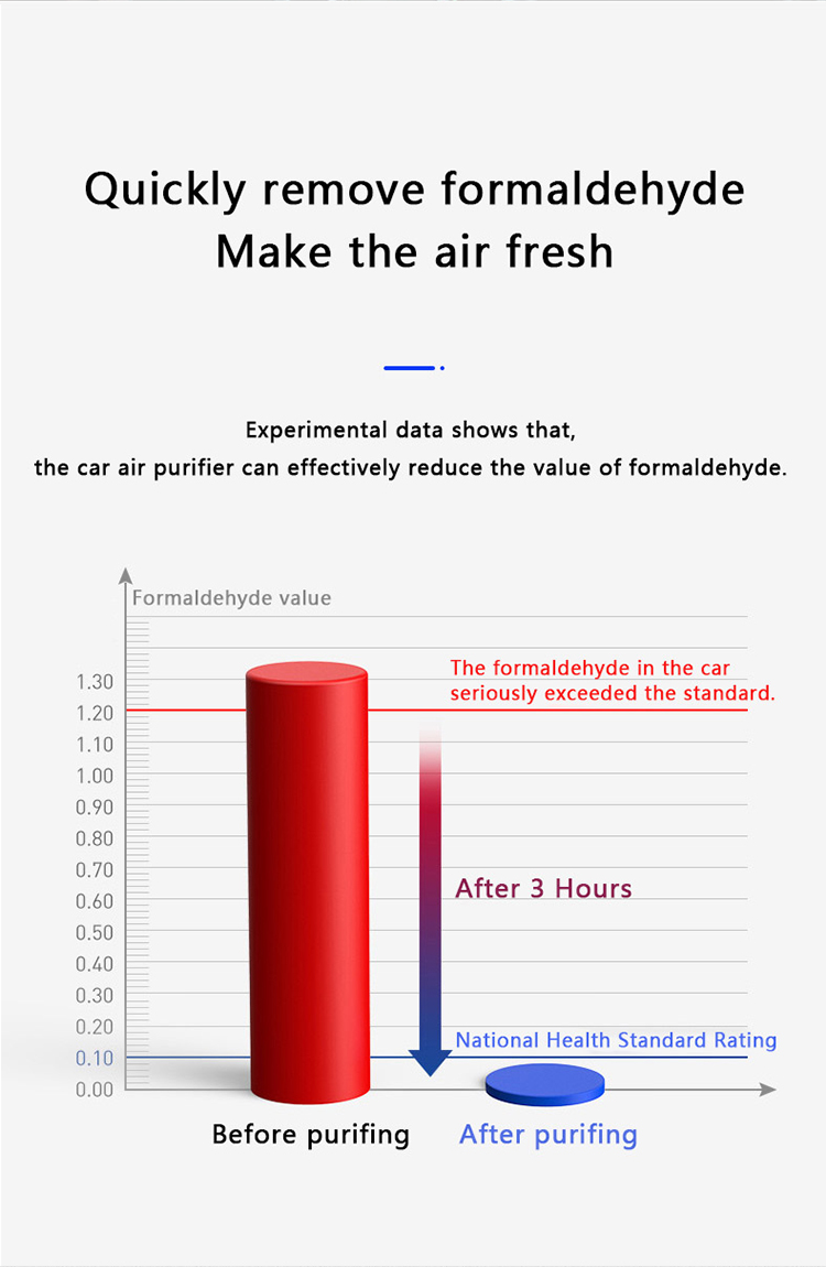 2023 New Arrival Intelligent Portable Car Air Purifier Aromatherapy Machine Multiple Filtering Negative Iron Air Purifier
