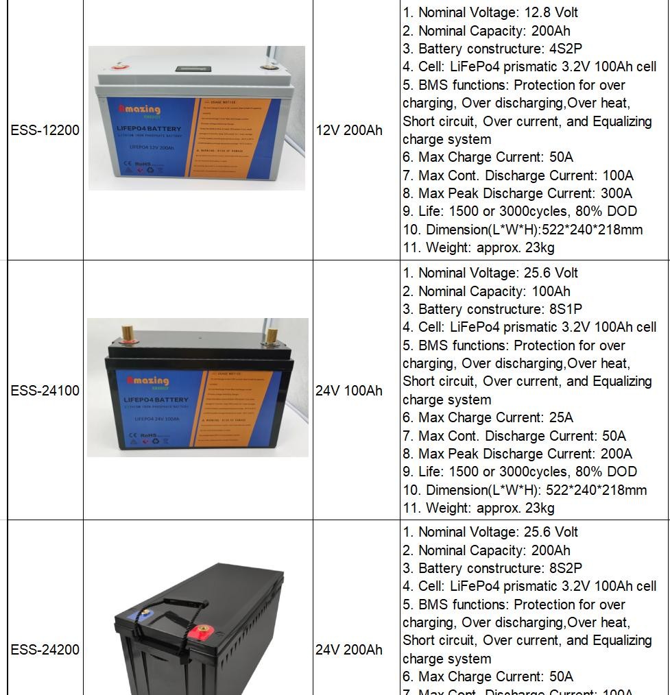 Power Storage System Lifepo4 Battery 48V 100Ah For Home Energy Storage