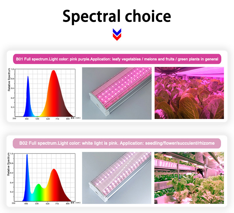 4ft 6ft 8ft Full Spectrum LED Light Strips V Shape Reflector LED Tube Grow Light