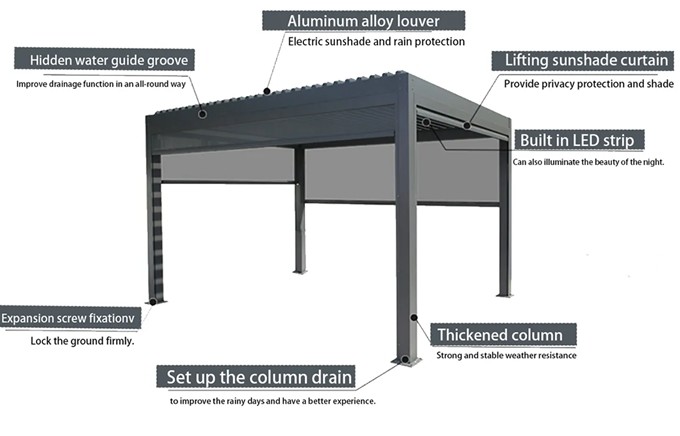 Aluminum Louvered Pergola Outdoor Garden Leisure European-style Louvered