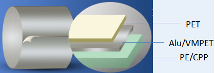 Embossed Aluminium Lidding Foil