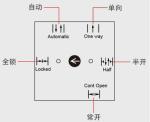 Automatic Door 5 position Key Switch