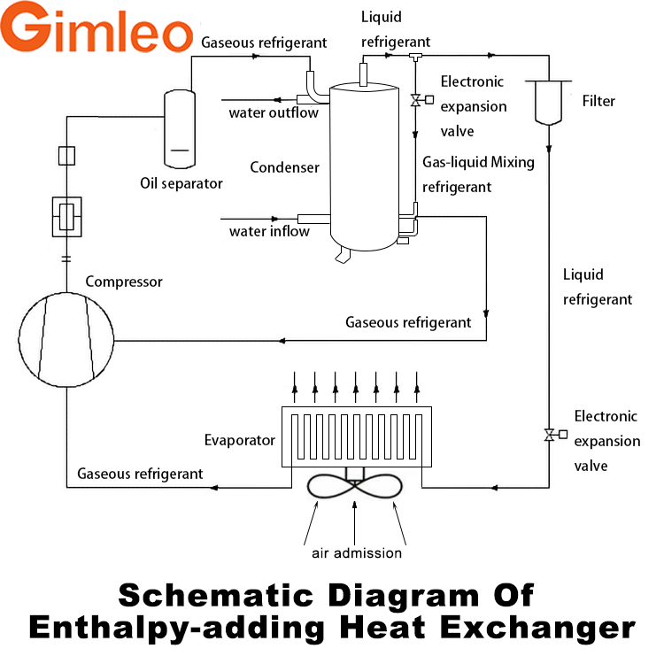 25KW Enthalpy-Adding Heat Exchanger 10KG for Building Material Shops