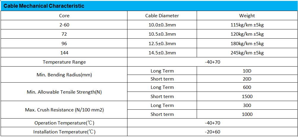 Single Mode Gyts Outdoor Fiber Optic Cable Ftth Fttx IEC Standard