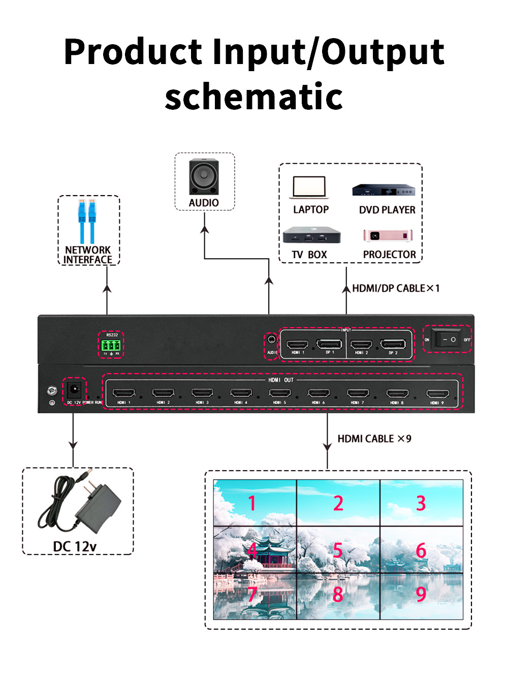 1x5 and 5x1 HDMI Video Wall Controller for Flexible Multi-Screen Configurations