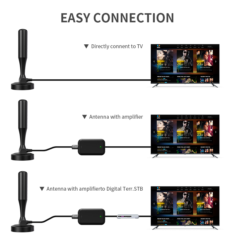 Wireless 5M Cable HDTV Antenna with Long Range Amplifier and Vertical Polarization