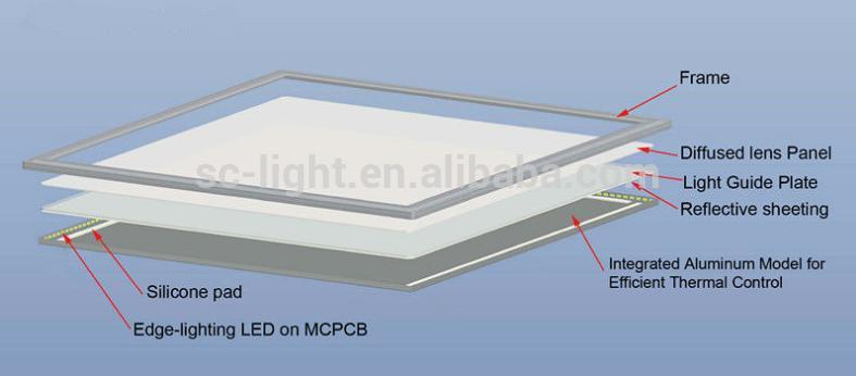 40W led panel light 600x600 led light panel manufacturers direct sales