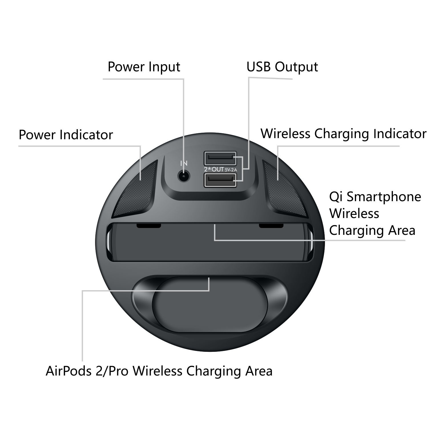 Cup-shape Charger 15W Wireless fast Charging with 5V/2A USB output